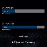 ARCTIC P14 140mm Case Fan with PWM Sharing Technology