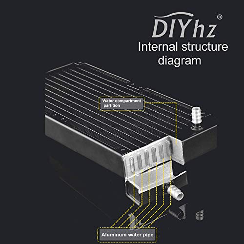 DIYhz Water Cooling Radiator, Aluminum Heat Exchanger with Fan for PC CPU Water Cool System