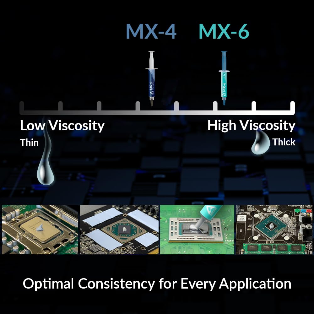 Arctic MX-6 Thermal Paste - Best High-Performance Option for CPU, GPU, Laptops | Long-Lasting with Very High Conductivity | Top Choice for Overclocking 2023