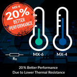 Arctic MX-6 High-Conductivity Thermal Paste - Best for CPUs, Consoles & Overclocking Performance