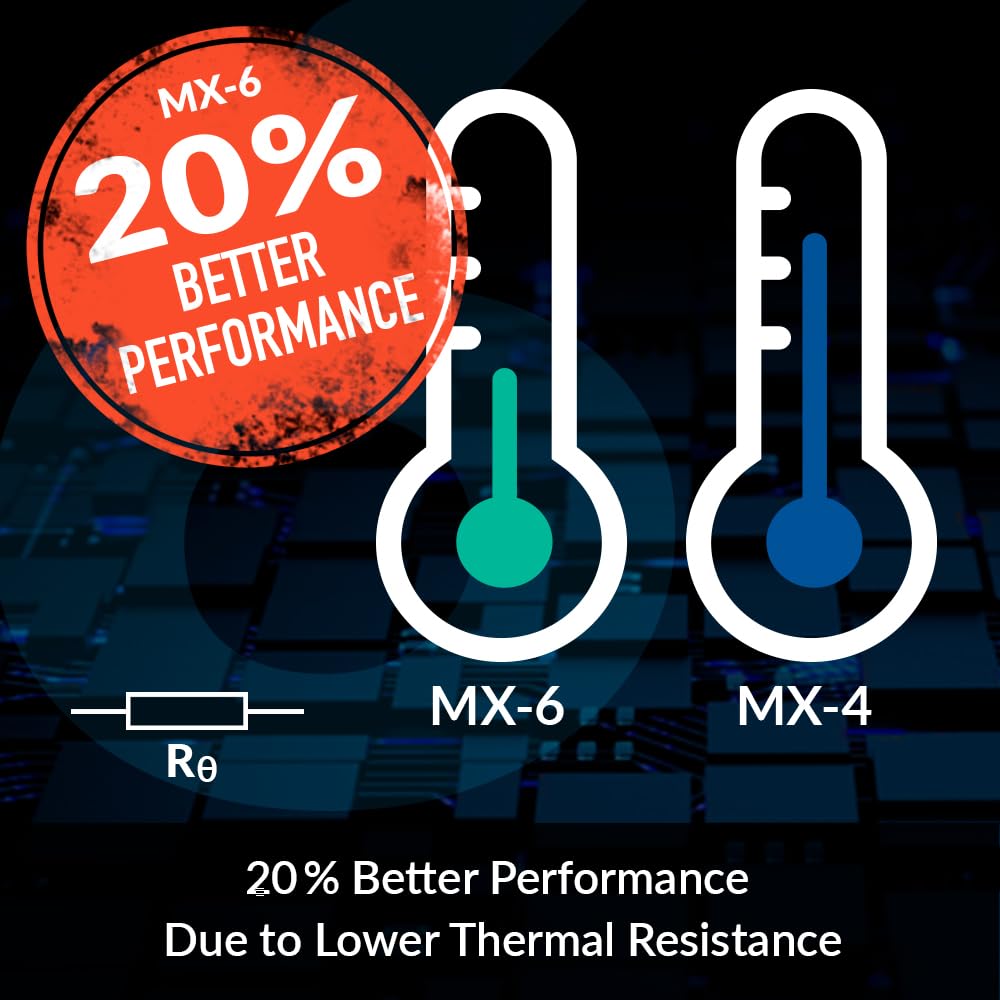 Arctic MX-6 Thermal Paste for CPUs - Non-Conductive Compound, 4 g