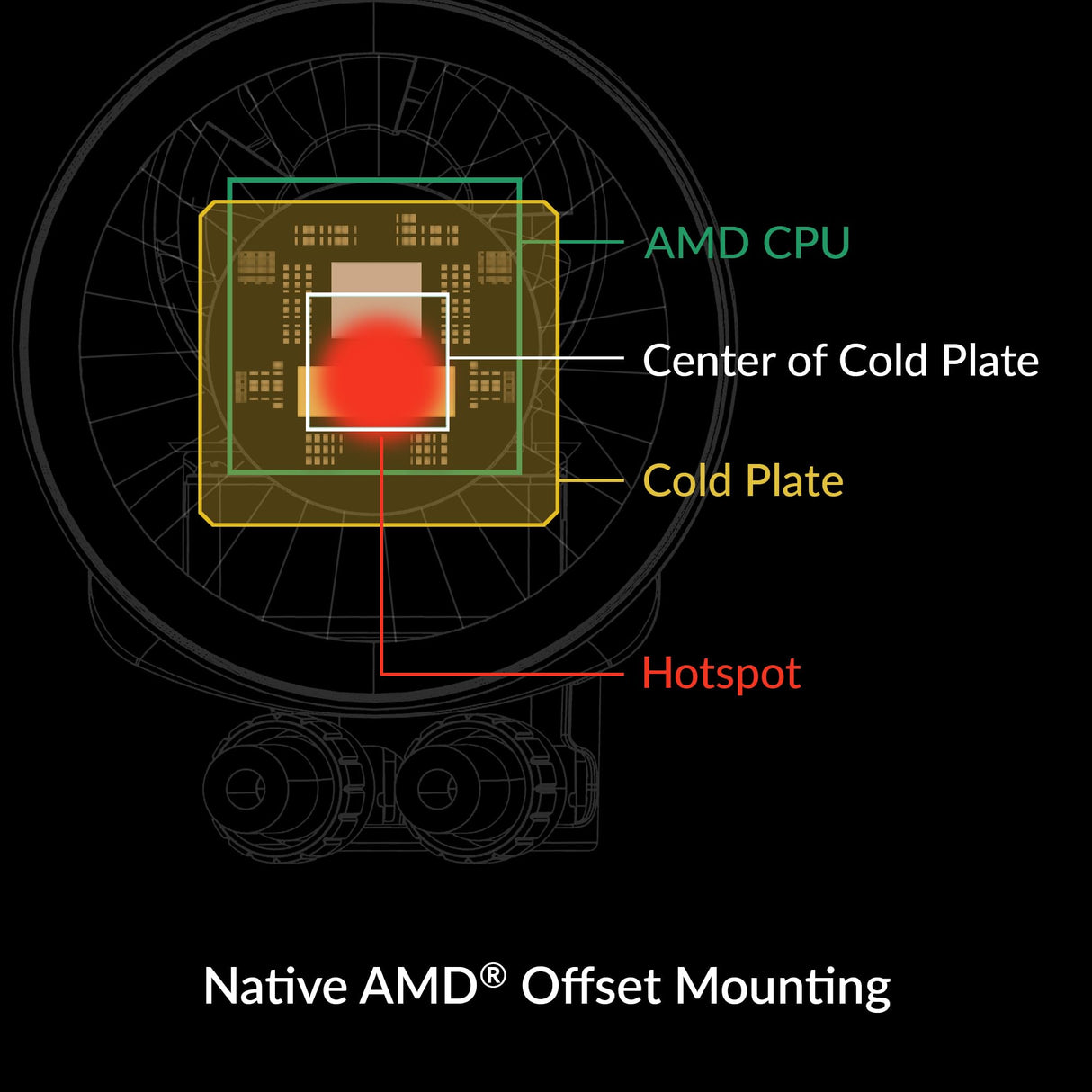 ARCTIC Liquid Freezer III 240 A-RGB CPU Cooler - White