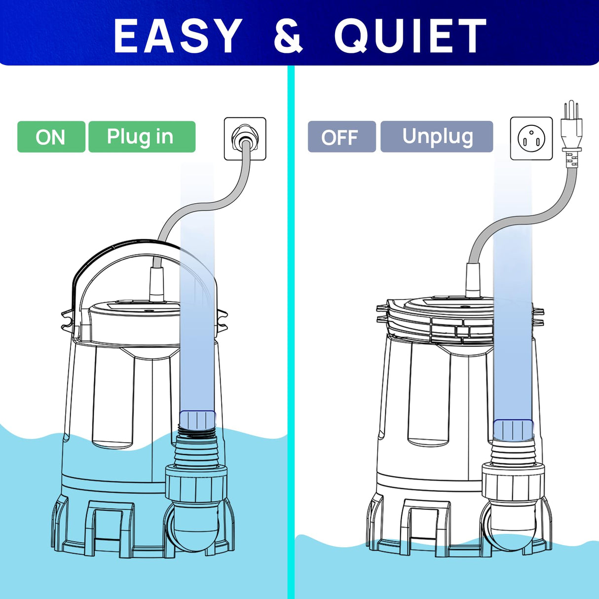 Aquastrong Sump Pump 1 HP Submersible Water Pump - High Flow Water Removal (10ft Power Cord)