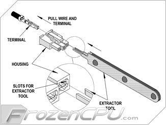 Pin on PCI tools